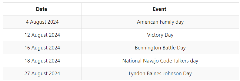 Federal Holidays USA 2024: USA Public Holidays Month and State Wise