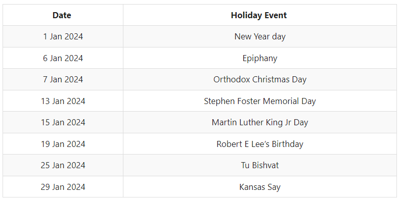 Federal Holidays USA 2024: USA Public Holidays Month and State Wise