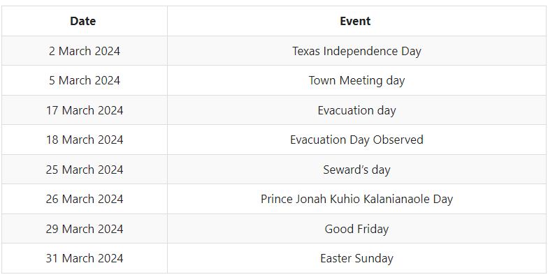 Federal Holidays USA 2024: USA Public Holidays Month and State Wise