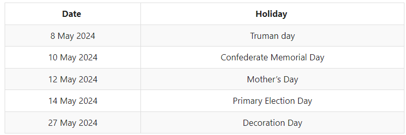 Federal Holidays USA 2024: USA Public Holidays Month and State Wise