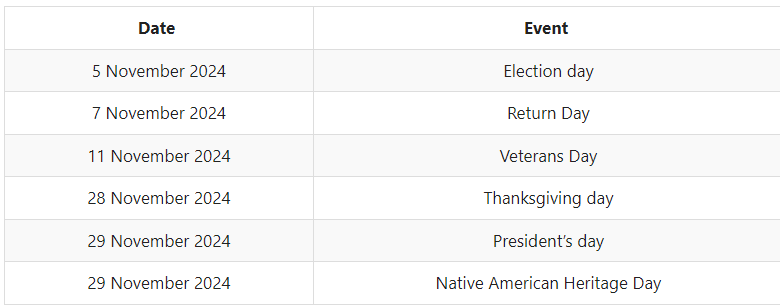 Federal Holidays USA 2024: USA Public Holidays Month and State Wise