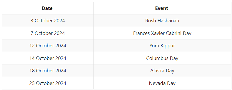 Federal Holidays USA 2024: USA Public Holidays Month and State Wise