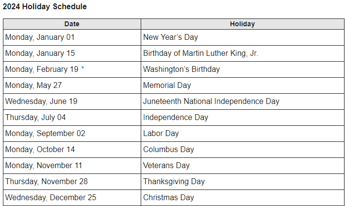 Federal Holidays USA 2024: USA Public Holidays Month and State Wise